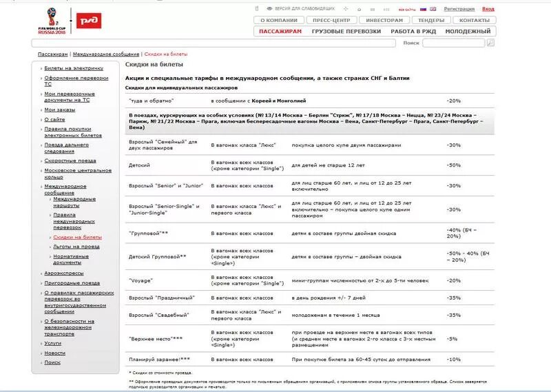 Скидки школьникам на жд билеты летом 2024. Льготы РЖД. РЖД скидки. РЖД льготы на билет на поезд. Льготы при покупке ЖД билетов.