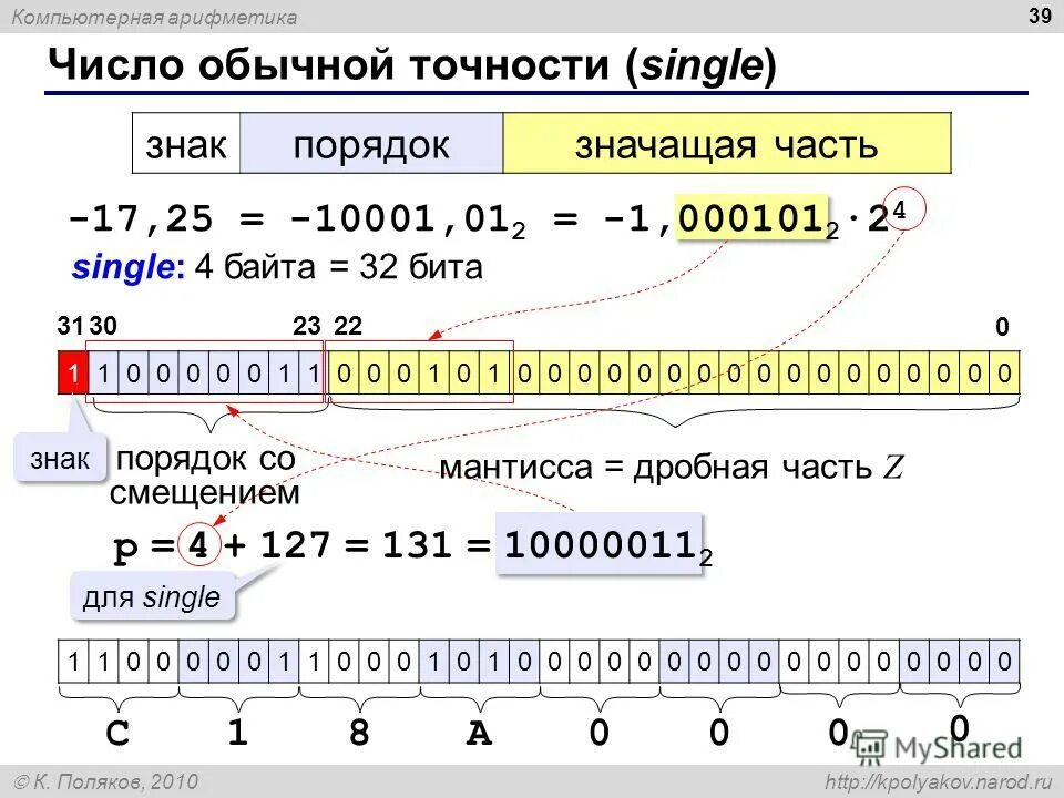 Представление вещественных чисел в компьютере. 64 битное число. Арифметика чисел с плавающей точкой. 32 разрядное число. Максимальное значение 32 битного числа.