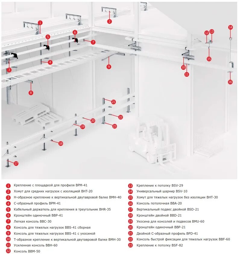 Каталог system. Монтажные элементы DKC b5 Combitech. Опорные конструкции ДКС «b5 Combitech». Кронштейн b5 Combitech. Консоль DKC b5 Combitech bbh7020hdz.