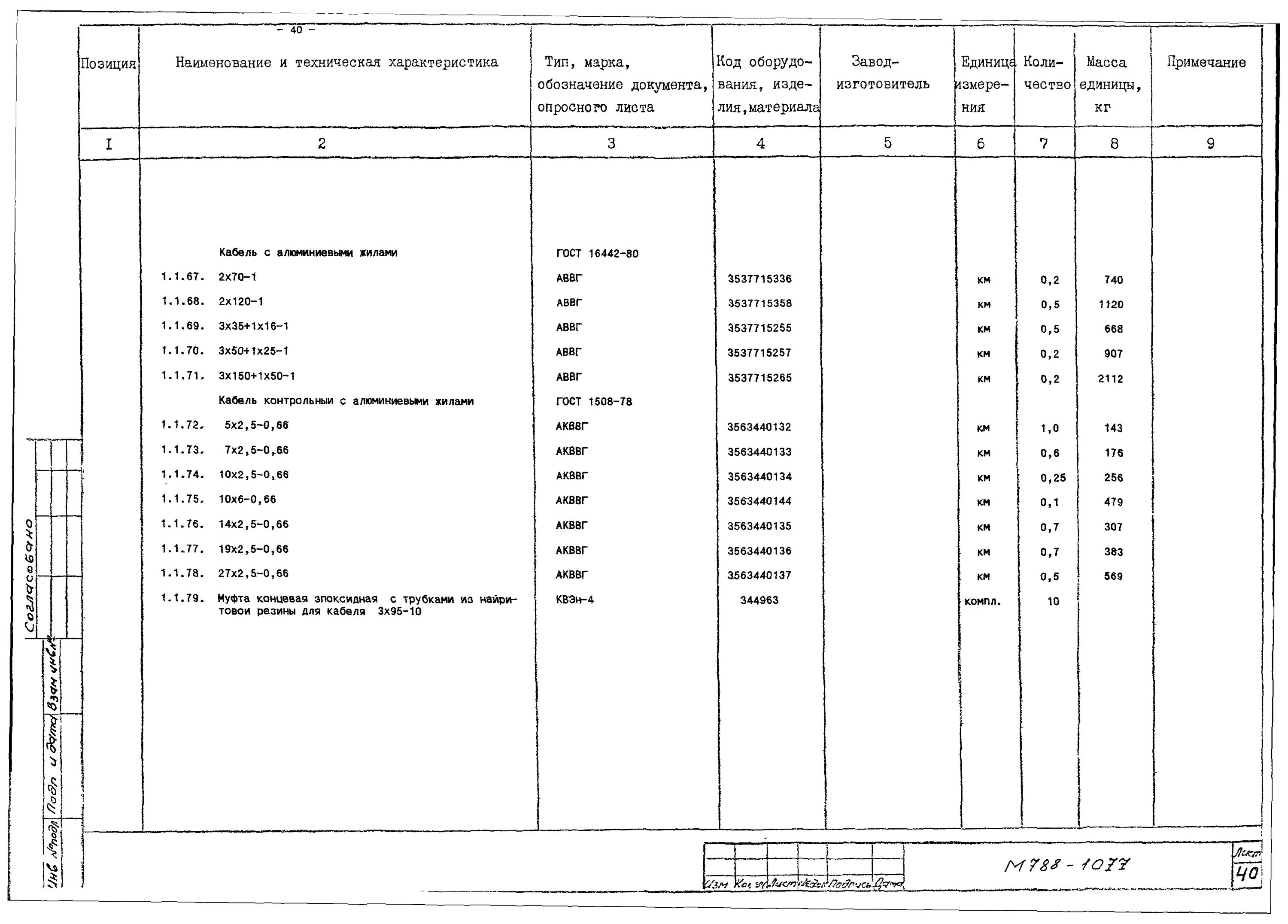 Гост 1508. Резина в спецификации. Ведомость покупных изделий ГОСТ. Ведомость покупных изделий параметры формата. ГОСТ ведомость покупных изделий ЕСКД.