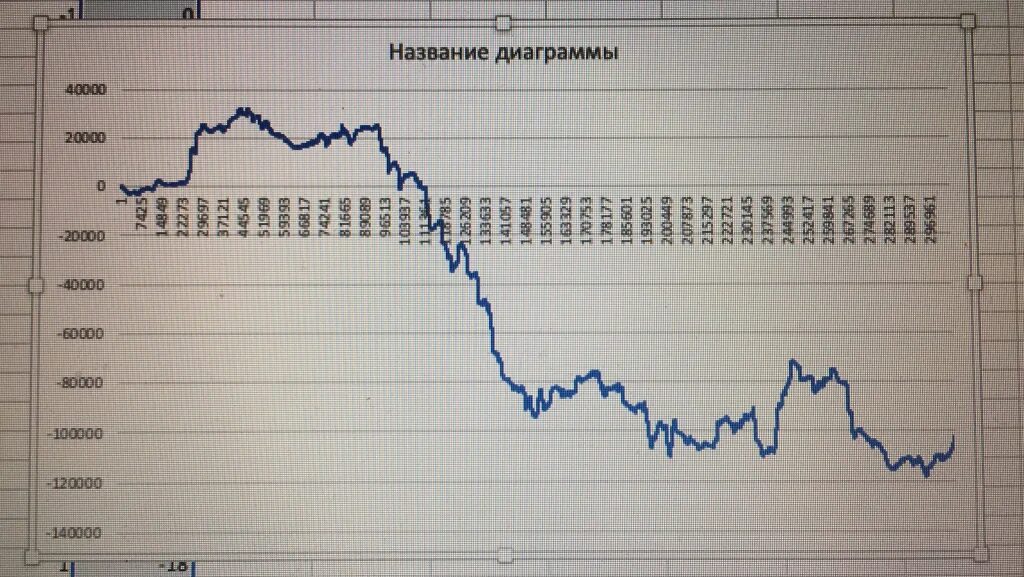 Прогноз доллара. Курс валют прогноз на месяц. Курс доллара прогноз на неделю. Фьючерсы. Прогноз доллара на май 2024 года