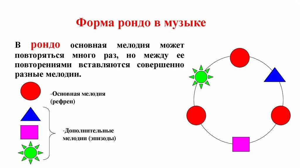 Тема форму. Рондо музыкальная форма. Схема Рондо. Форма Рондо в Музыке. Форма Рондо схема.