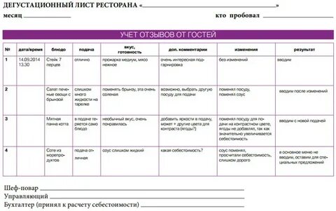 Дегустационный лист