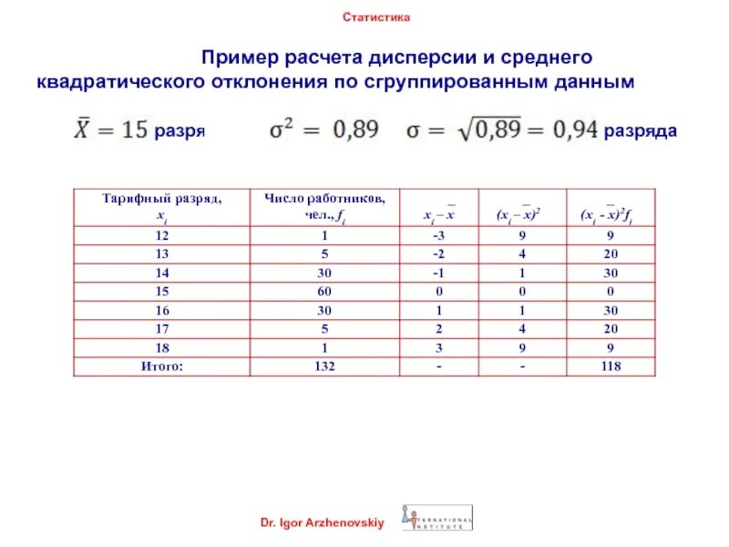 Как считать статистику. Как считать статистику. Как считать статистику. Таблица эксель для заказов. Как сделать статистику в эксель.