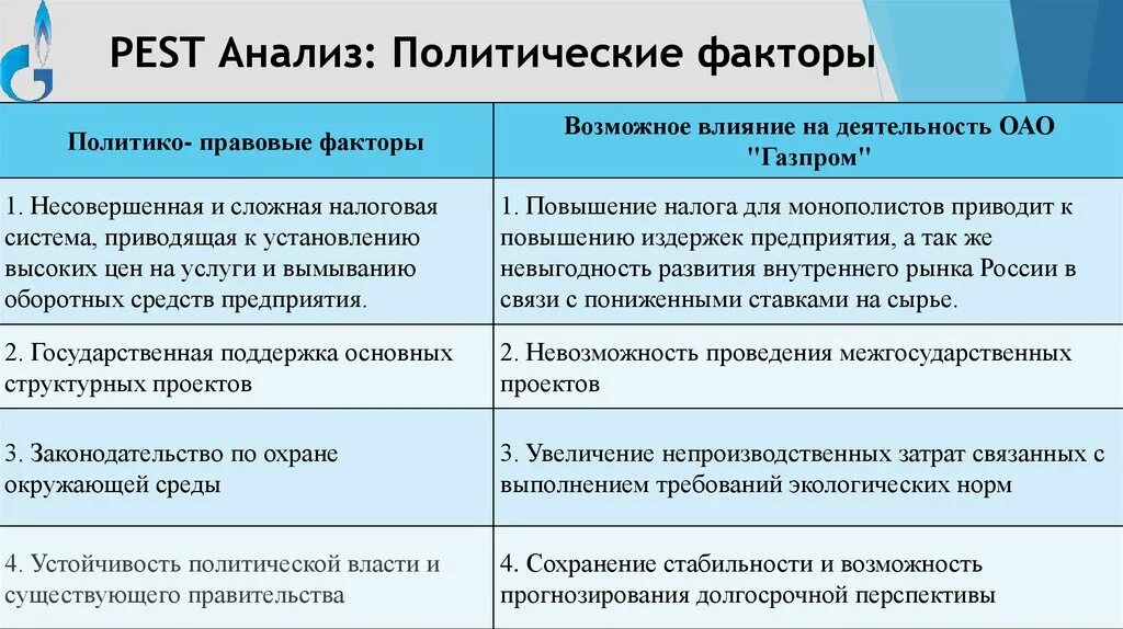 Экономические факторы Pest анализа. Политические факторы Pest анализа. Влияние политических факторов на предприятие.