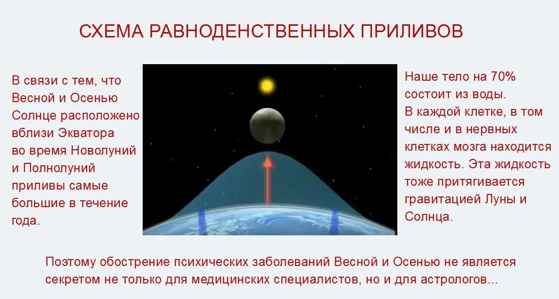 Осеннее равноденствия вид из космоса. Весеннее равноденствие солнце. Осеннее равноденствие космос. Осеннее равноденствие фото в космосе. Что делать в день весеннего равноденствия