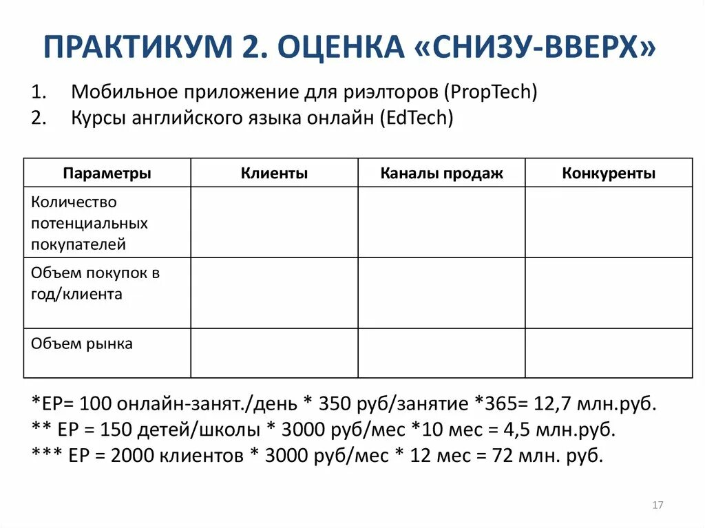 Оценка снизу вверх. Оценка сверху и снизу. Оценка снизу вверх пример. Оценка снизу вверх управление проектами.