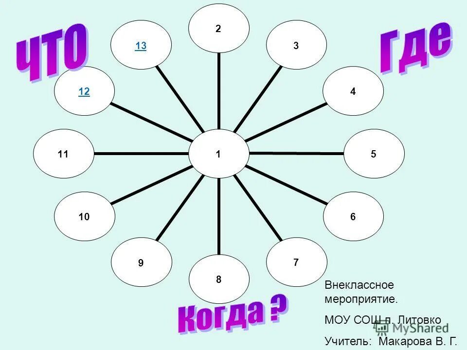 Внеклассное мероприятие по русскому 5 класс