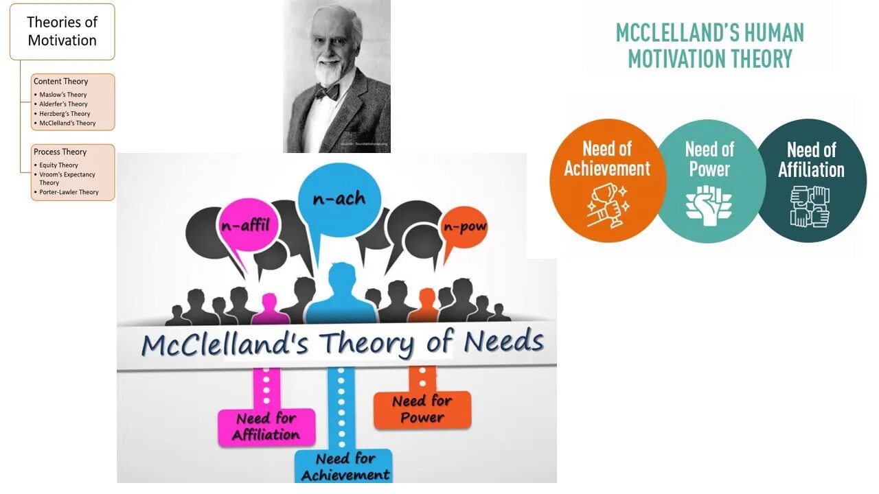 Д макклелланд мотивация. МАККЛЕЛЛАНД теория. Дэвид МАККЛЕЛЛАНД теория потребностей. Теория мотивации МАККЛЕЛЛАНДА. Модель мотивации д. МАККЛЕЛЛАНДА.