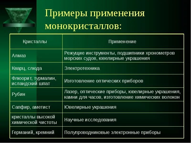 Примеры использован. Монокристаллы примеры. монокристаллы и поликристаллы примеры. примеры применения. монокристаллические тела примеры.