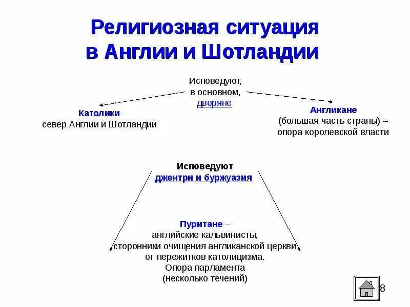 Причины межрелигиозных конфликтов. Религиозные конфликты в англии. Причины религиозных конфликтов. Ирландский конфликт в великобритании. Конфликт между католиками и протестантами в северной ирландии.