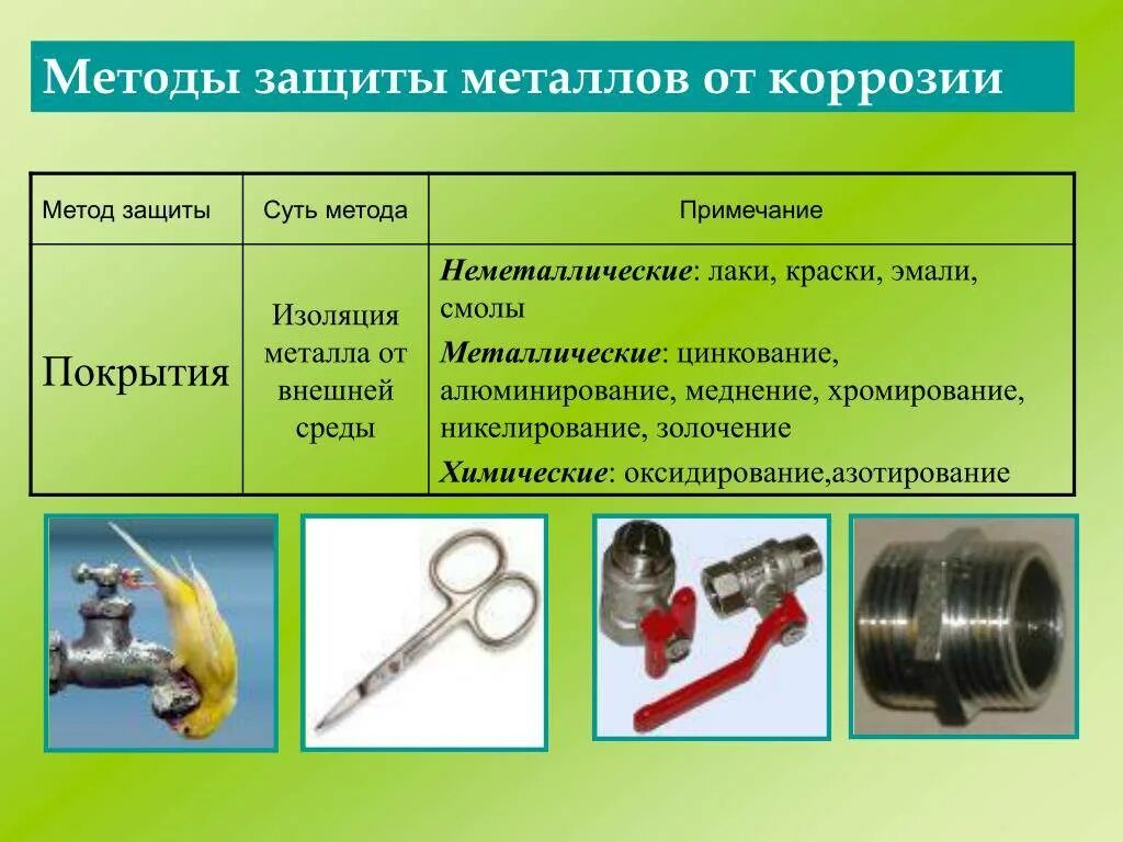 Металлические способы защиты от коррозии. Защитные покрытия металлов от коррозии химия. Методы защиты металлов от коррозии. Металлическое покрытие способ защиты от коррозии. Защита от коррозии конспект