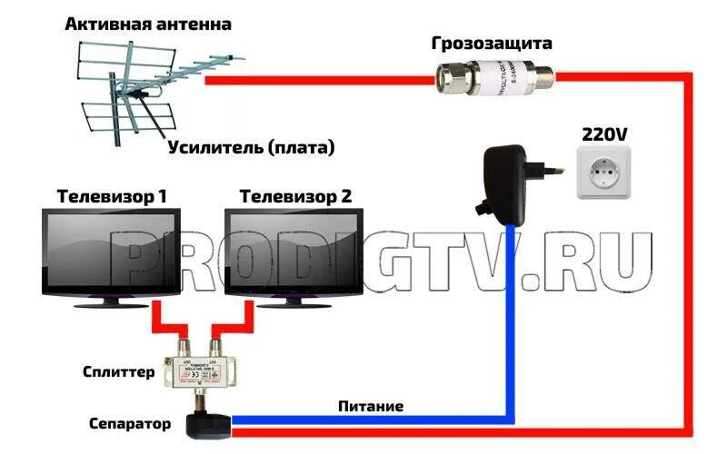 Как проверить сигнал антенны телевизора. Питание антенны по коаксиальному кабелю. питание антенного усилителя по коаксиальному кабелю. активная антенна для цифрового тв с питанием на два телевизора. от антенны с усилителем подключить 2 телевизора с 2 блоками питания.