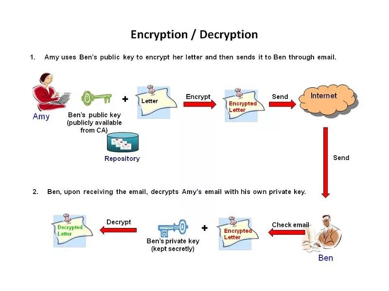 Private certificate. Digital Certificate. Public private Key encryption. Certificate private Key. Сертификат в криптографии это.