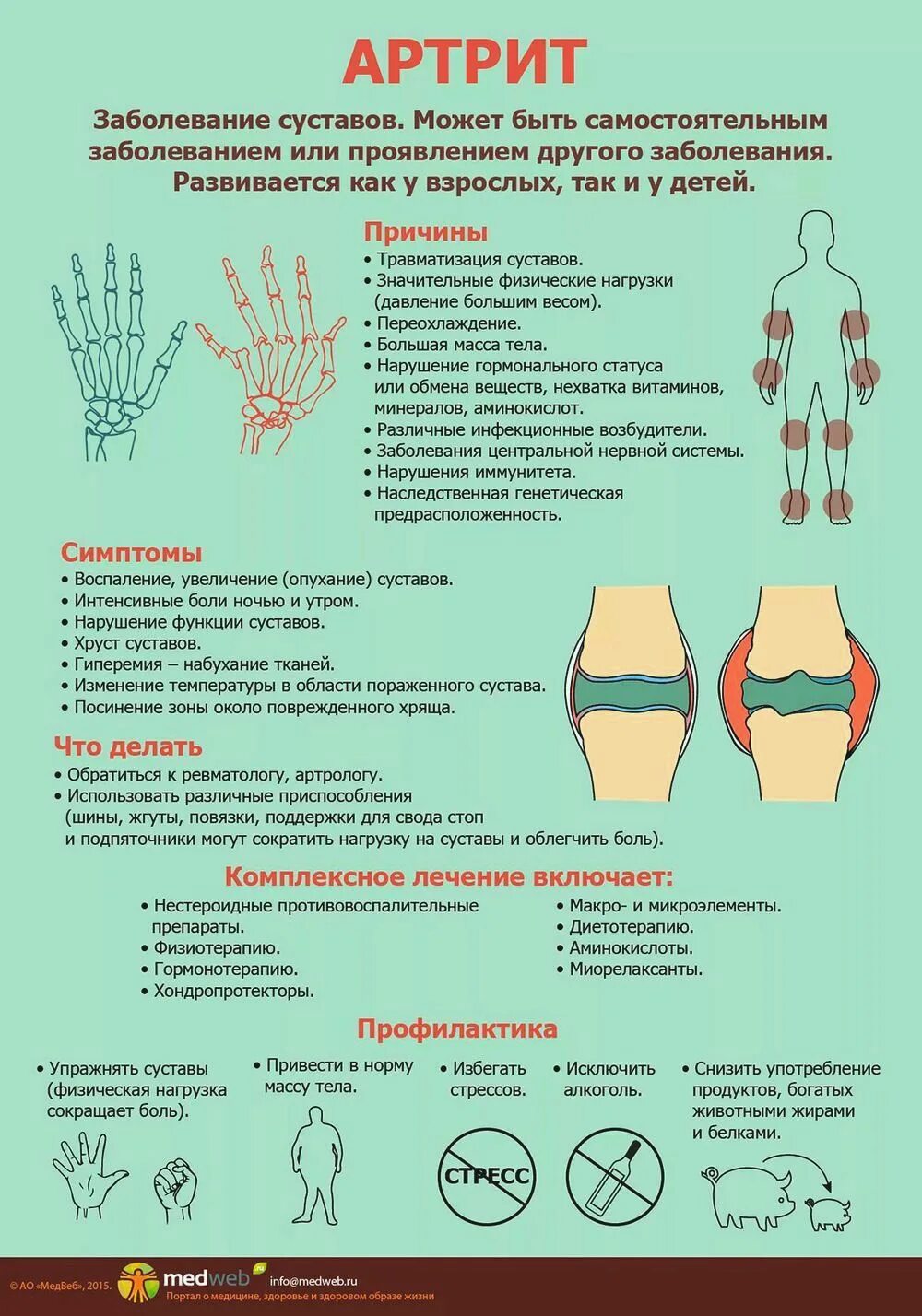 Артрит сустава что делать. Профилактика артрита. Профилактика ревматоидного артрита. Памятка для больных ревматоидным артритом.