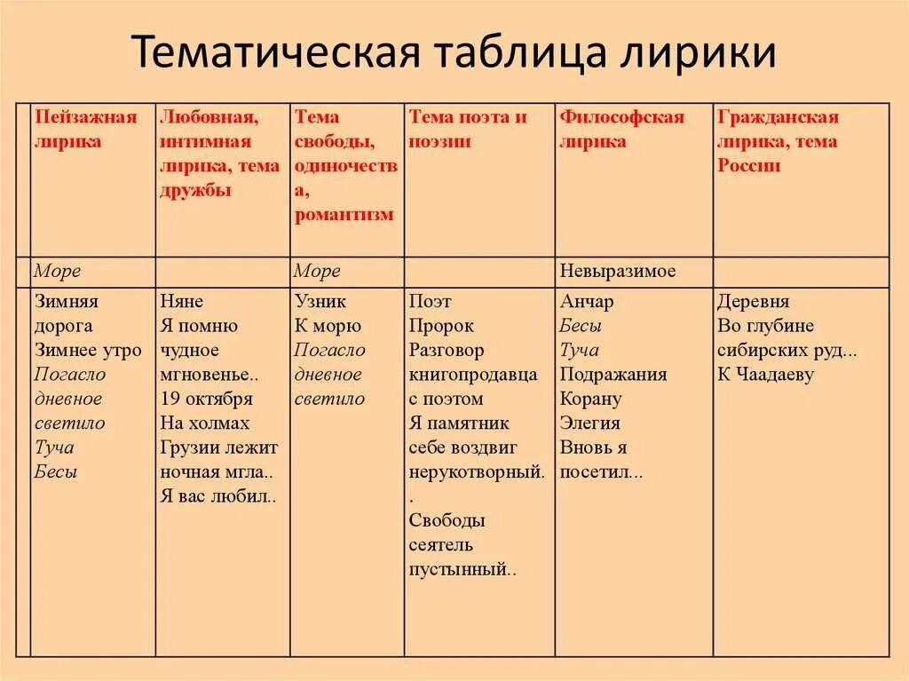 Жанр поэтического произведения. Тематические разновидности лирики. Виды лирики в литературе. Тематическое разнообразие лирики. Тематические направления в лирике.