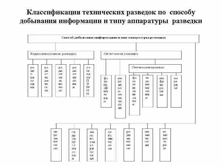 Средства разведки иностранных государств. Средства разведки иностранных государств