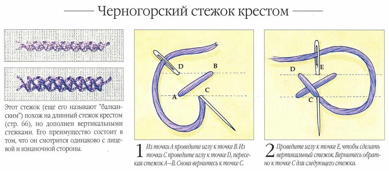 Стежки крест. Декоративные швы. Декоративные швы для вышивки вручную. Виды стежков для вышивания крестиком. Вышивание швом крест.