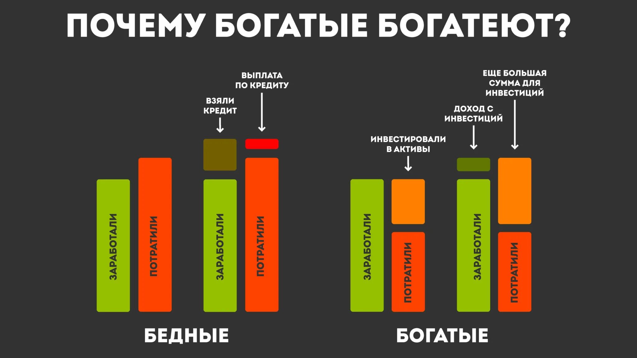 Богатый и бедный как называется