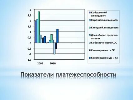 Оценка уровня платежеспособности