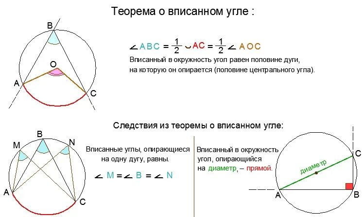 Св ва вписанных углов окружности. Треугольник вписанный в окружность свойства. Как найти дугу описанной окружности. Как найти вписанный угол в окружности.