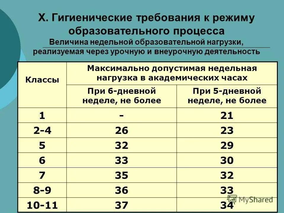 Продолжительность уроков по классам