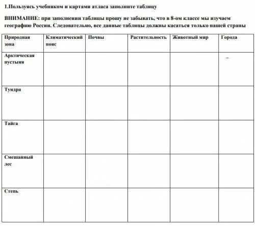 География заполните таблицу используя учебник. Задания 1 используя карты атласа, заполните таблицу. Заполните таблицу. Заполнить таблицу по картам атласа. Используя карты атласа и учебника.