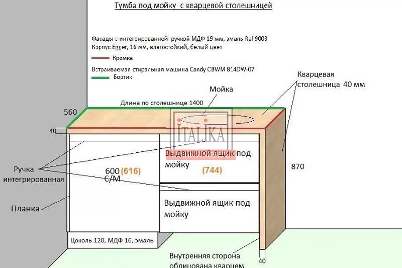 Свес столешницы. Свес столешницы на кухне. Свес столешницы кухонных шкафов. Свесы столешницы стандарт. Расстояние от края столешницы