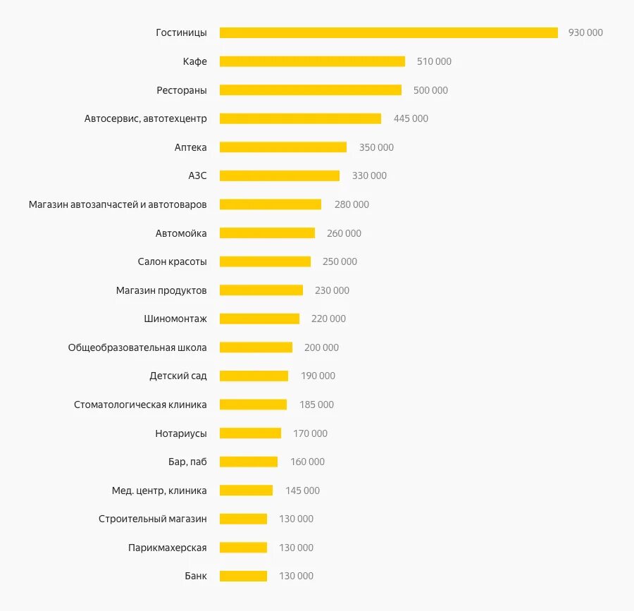 Самые популярные и чаще всего. Самые популярные запросы в Яндексе. Самый популярный запрос в интернете. Самые частые запросы в интернете. Самые частые запросы.