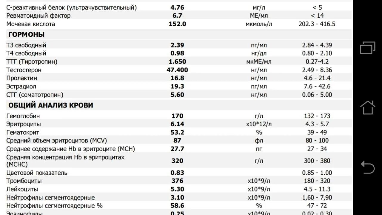 Общий анализ крови на голодный желудок. Ревматоидный фактор в анализе крови норма. Ревматоидный фактор в анализе крови норма у детей. Ревматоидный фактор в анализе крови норма у женщин. Ревматоидный фактор в анализе крови норма у детей 10.