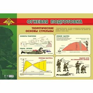 1 основы стрельбы
