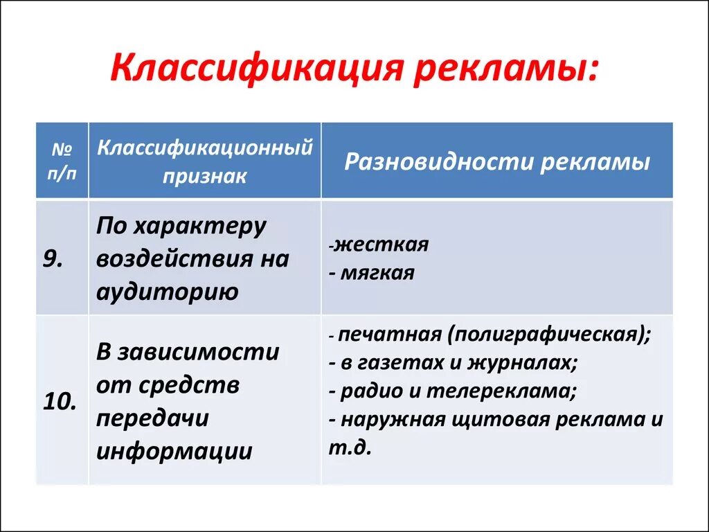 Информацию рекламного характера. Критерии классификации рекламы. Классификация рекламы по характеру. Критерии классификации видов рекламы. Виды рекламы в зависимости от цели.