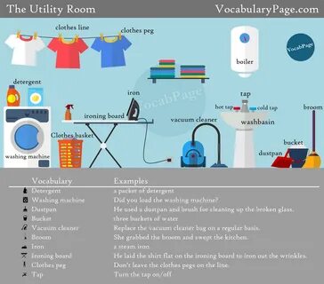 The Utiliy Room Vocabulary.