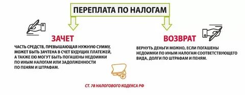 Как вернуть деньги с налоговой при переплате