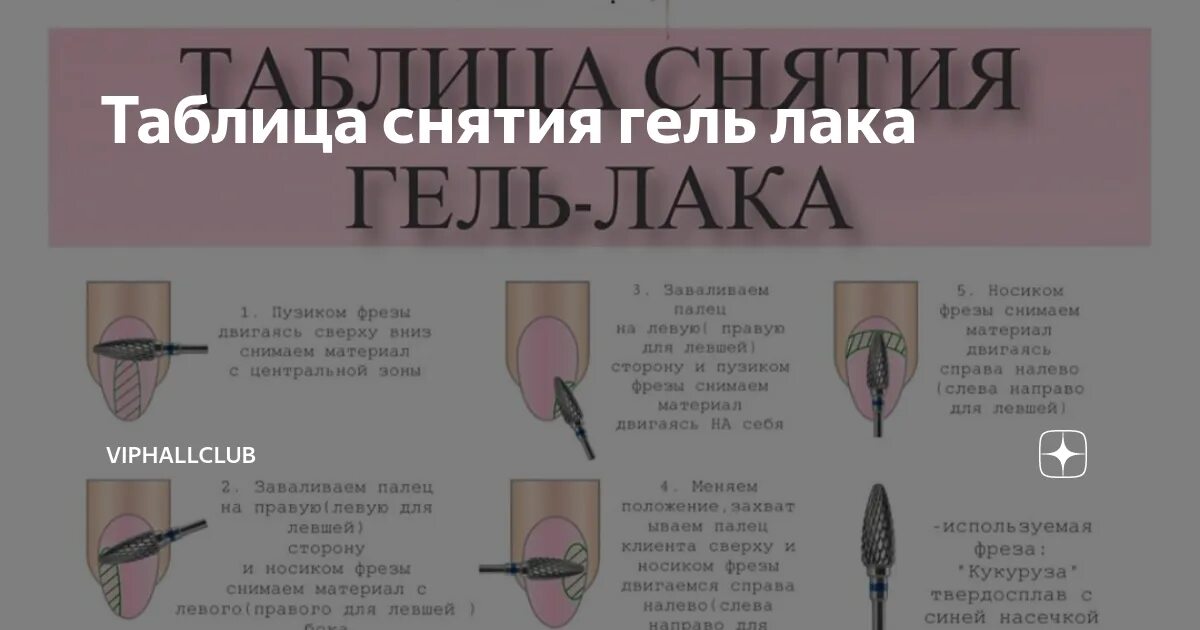 Маникюр описание фреза. Схема снятия гель лака фрезой. Снятие старого покрытия гель лака аппаратом схема. Аппаратный маникюр схема на реверсе. Схема снятия геля аппаратом.