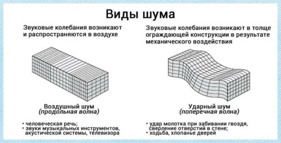 Виды гуди