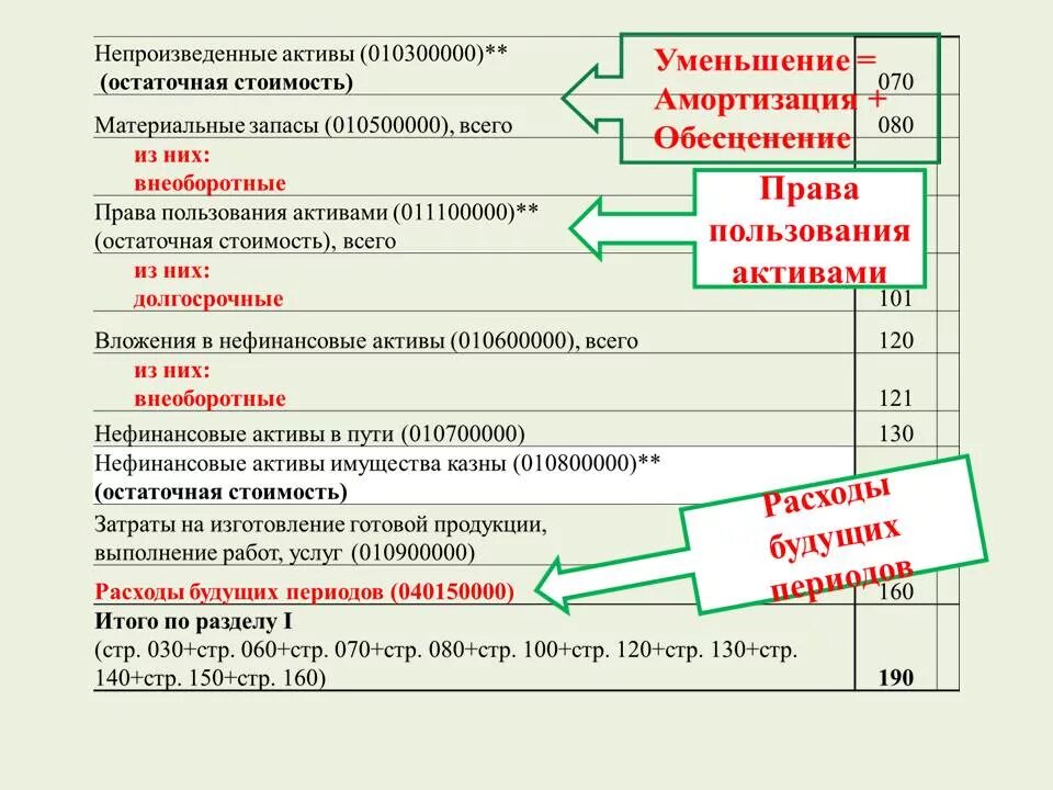 Материальные поисковые Активы в балансе это. Нематериальные поисковые Активы в балансе это.