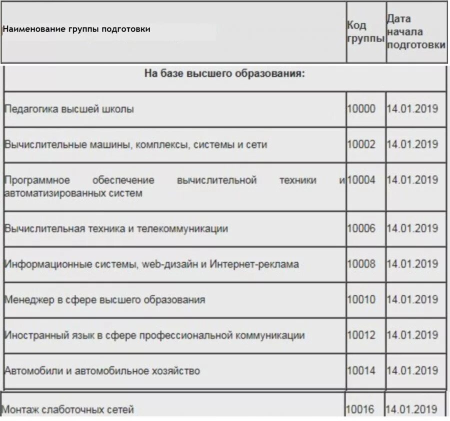 Переподготовка 2024 году военнослужащих увольняемых в запас. Переподготовка военнослужащих увольняемых в запас в 2023 году. перечень вузов для переподготовки военнослужащих в 2022 году. переобучение военнослужащих перед увольнением. переучивание военнослужащих перед увольнением.