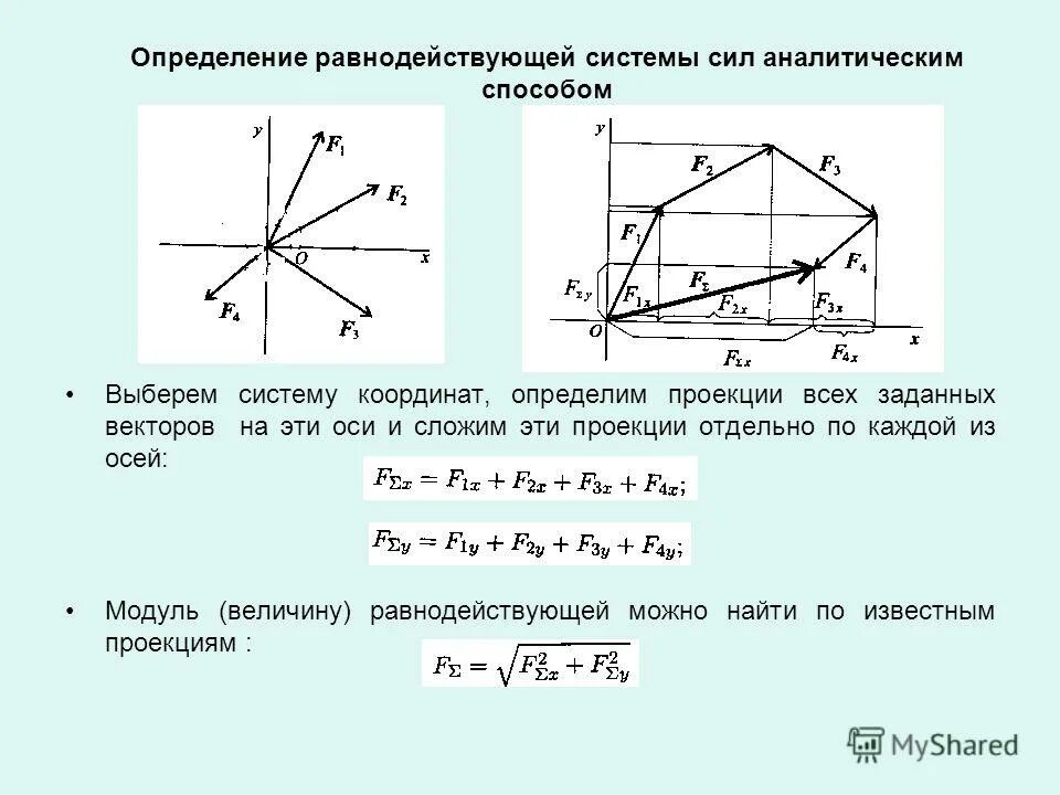 По какой формуле можно определить проекцию. Формула проекции равнодействующей силы на ось. Определение равнодействующей системы сил аналитическим способом. Формула для определения равнодействующей системы сходящихся сил. Плоская система сил аналитический способ определение.