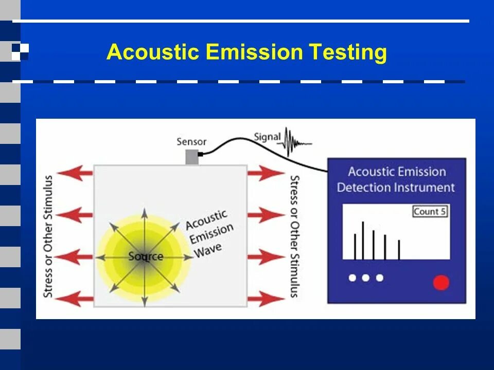 Эмиссия тест. Acoustic emission Testing. Акустическая эмиссия трубопроводов. Acoustic emission method. Structural Composite Acoustic emission.