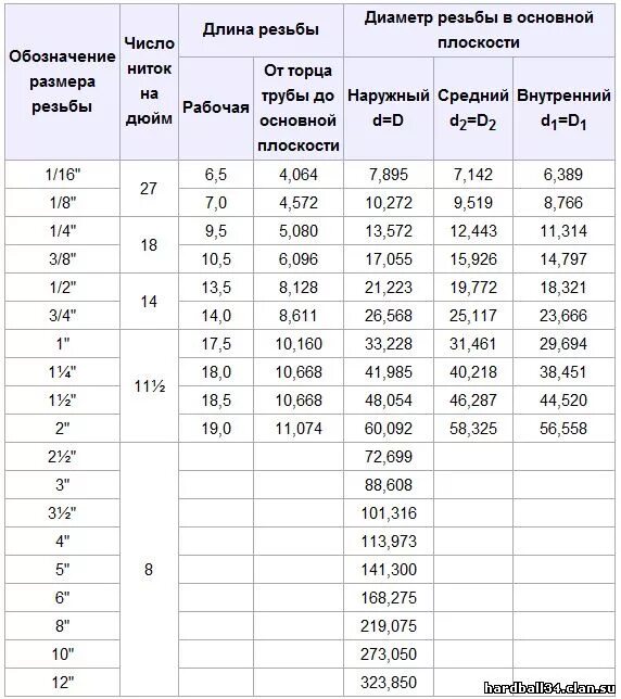 16 пунктов в мм