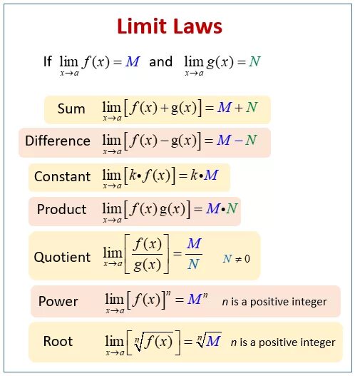 List limits. Limit Laws. Limit Math. Limit Laws for functions. Limit in Math.