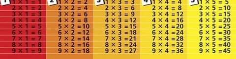 198 умножить на 4
