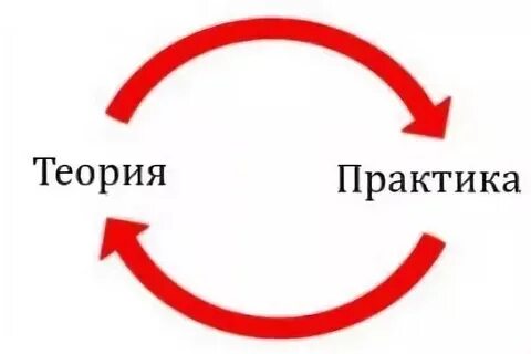 Теория такова