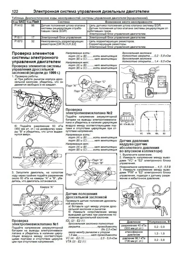 Двигатель тойота 5а-fe технические характеристики. Тойота рав 4 двигатель 2. Двигатель toyota camry 5s-fe 2. Схема двигателя 3s-fe. 3s fe характеристики.