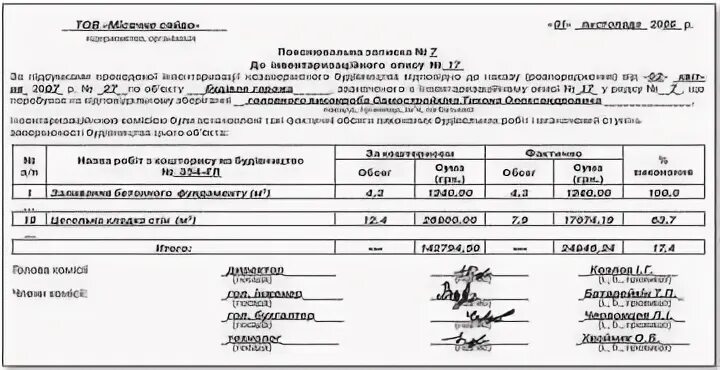 Списание незавершенного строительства. Протокол по инвентаризации незавершенного строительства. Форма акта на списание незавершенного строительства образец. Акт инвентаризации незавершенного строительства образец. Заключение комиссии по инвентаризации незавершенного строительства.