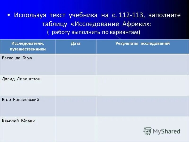 Заполнить таблицу "исследователи Африки". Таблица исследование Африки. Исследователи Африки таблица. История исследования Африки таблица. Время числа итоги