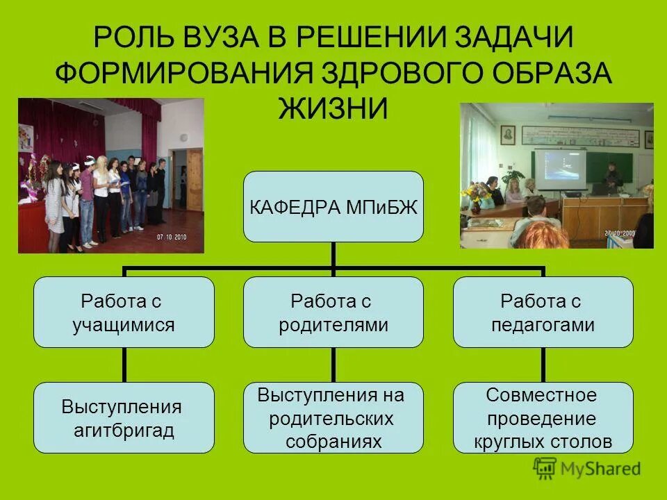 Роль учебного заведения. Социальная роль университетов. Организация работы агитбригад. Презентация агитбригад вузов.