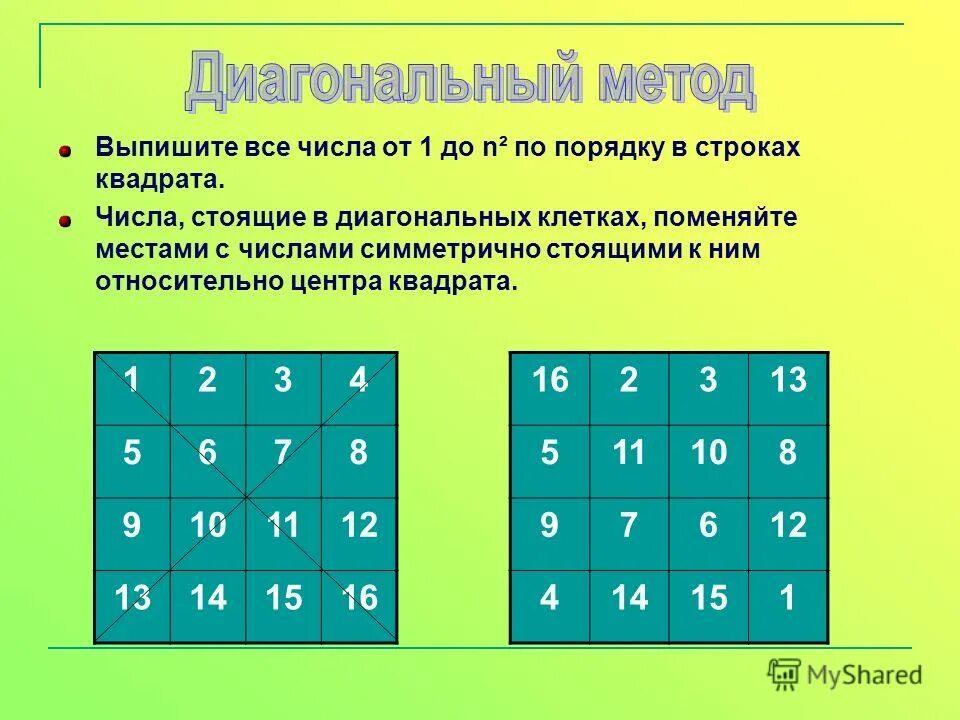 Магический квадрат математика 4 класс 2 часть