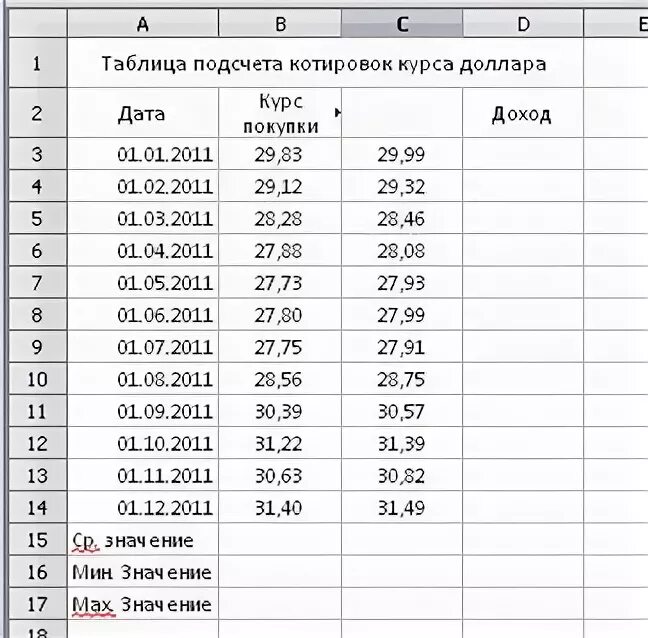 Средний курс валют. Таблицу курсов доллара. Таблица покупки продажи валюты. Таблица котировки курса доллара. Таблица подсчета.